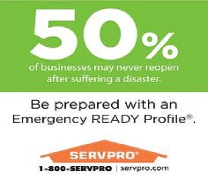 Statistics show that a lot of business struggle to reopen after a disaster. 